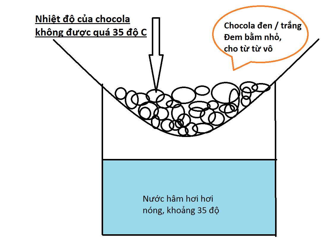 CÁCH ĐỔ KHUÔN CHOCOLATE